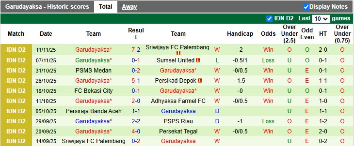 Nhận định Persekat Tegal vs Garudayaksa 15h30 ngày 19/11: Khó tạo bất ngờ - Ảnh 3