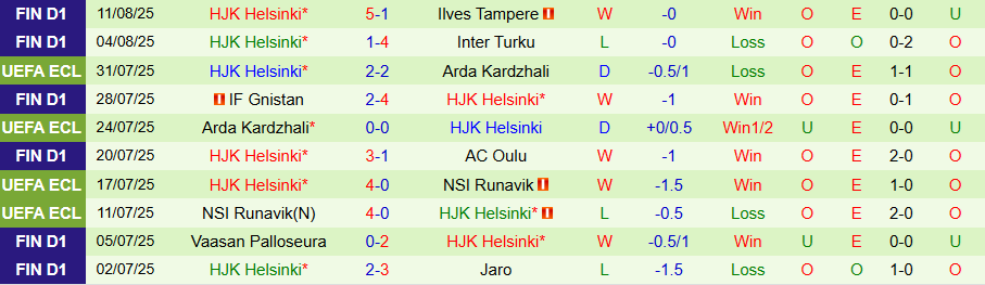 Nhận định, Soi kèo Haka vs HJK Helsinki, 19h00 ngày 17/8: Thắng đậm - Ảnh 1