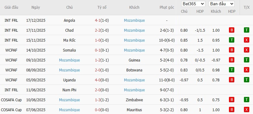 Nhật định phạt góc Bờ Biển Ngà vs Mozambique, 0h30 ngày 25/12 - Ảnh 3