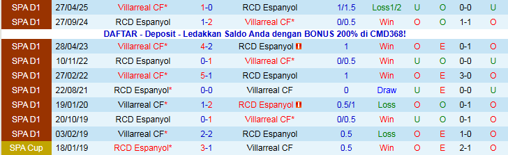 Nhận định Espanyol vs Villarreal 3h00 ngày 9/11: Đối thủ ưa thích - Ảnh 4