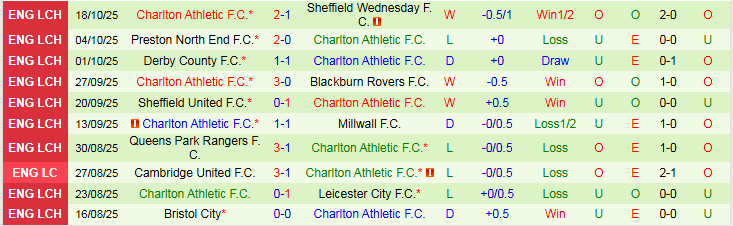 Nhận định Ipswich Town vs Charlton Athletic 1h45 ngày 22/10: Điểm tựa sân nhà - Ảnh 3