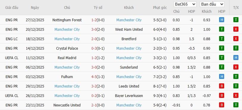 Nhật định phạt góc Sunderland vs Man City, 3h ngày 02/01 - Ảnh 5