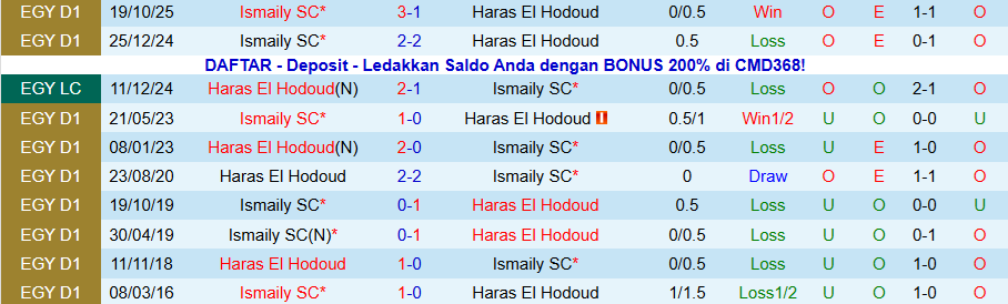 Nhận định El Hodoud vs Ismaily, 22h00 ngày 1/12: Tìm đường ngoi lên - Ảnh 3