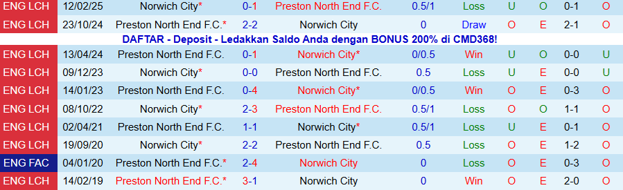 Nhận định Preston North End vs Norwich City, 19h30 ngày 20/12: Cầm chân cửa trên - Ảnh 3
