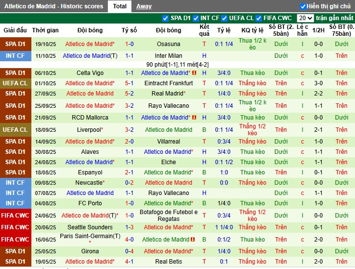Nhận định Arsenal vs Atletico Madrid, 2h ngày 22/10: Pháo thủ quyết tâm - Ảnh 3