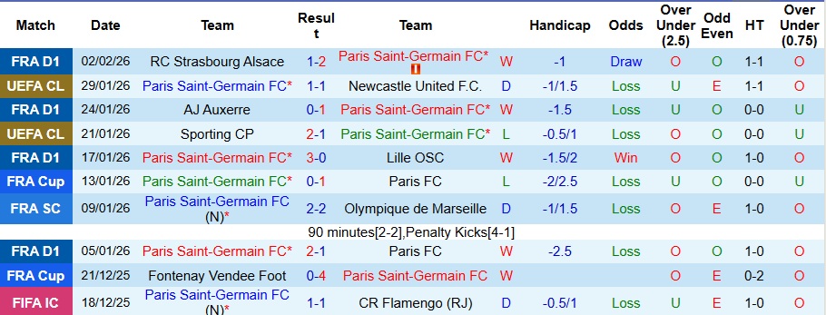 Nhận định PSG vs Marseille 2h45 ngày 9/2: Ba điểm vất vả - Ảnh 1