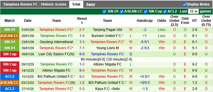 Nhận định Công an Hà Nội vs Tampines Rovers 19h30 ngày 4/2: Lời chia tay đẹp - Ảnh 2