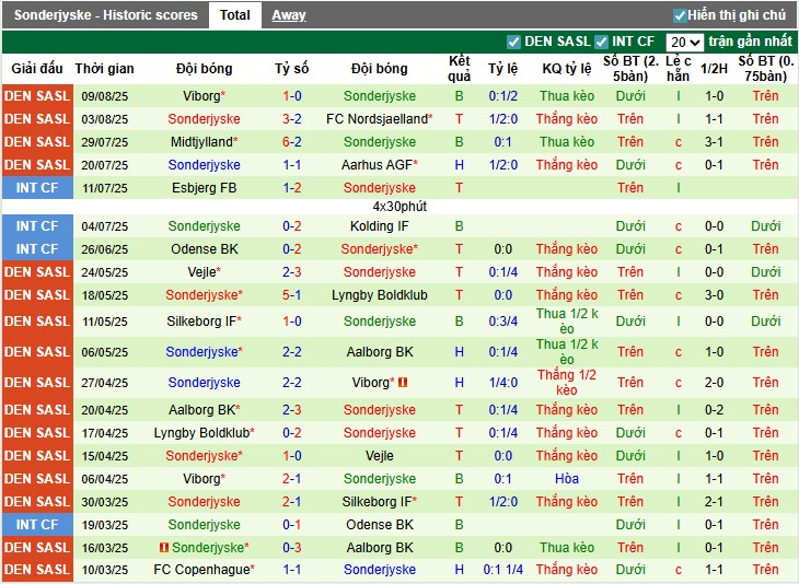 Nhận định, Soi kèo Fredericia vs Sonderjyske, 1h ngày 16/08: Mục tiêu 3 điểm - Ảnh 4