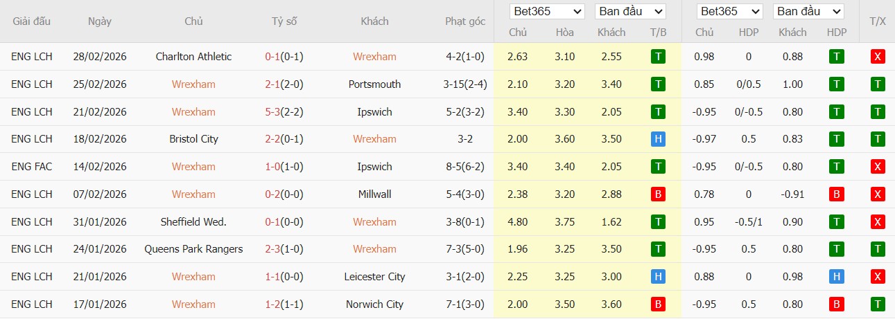Nhật định phạt góc Wrexham vs Chelsea, 0h45 ngày 08/03 - Ảnh 2