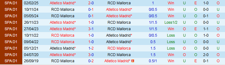 Nhận định Mallorca vs Atletico Madrid 21h15 ngày 21/9: Khách tìm lại niềm vui - Ảnh 4