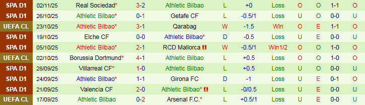 Nhận định Newcastle vs Athletic Bilbao 3h00 ngày 6/11: Điểm tựa sân nhà - Ảnh 3