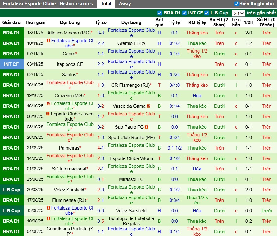 Nhận định Bahia vs Fortaleza, 4h ngày 21/11: Chiến thắng thuyết phục - Ảnh 3