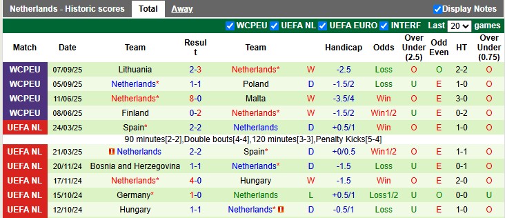 Nhận định Malta vs Hà Lan 1h45 ngày 10/10: Mở tiệc bàn thắng - Ảnh 2