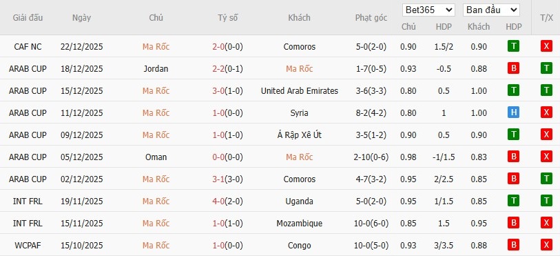 Nhật định phạt góc Morocco vs Mali, 3h ngày 27/12 - Ảnh 2