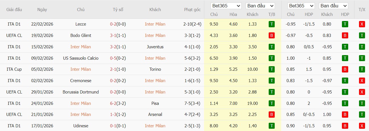 Nhật định phạt góc Inter Milan vs Bodo Glimt, 3h ngày 25/02 - Ảnh 2
