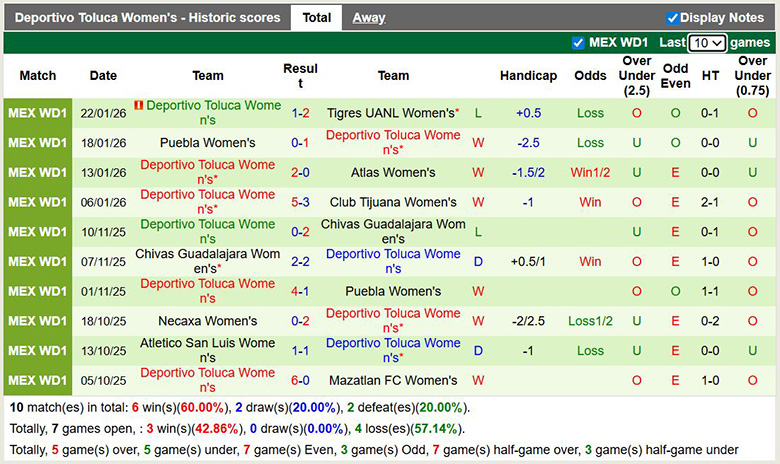 Nhận định Nữ Queretaro vs Nữ Toluca 6h ngày 27/1: Chủ nhà quá yếu - Ảnh 2