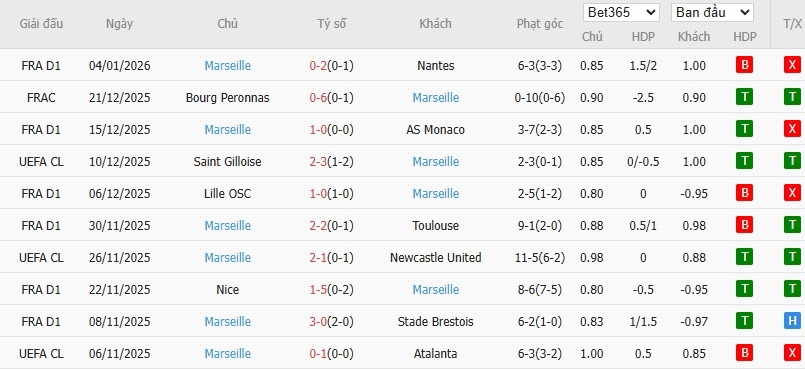 Nhật định phạt góc PSG vs Marseille, 1h ngày 09/01 - Ảnh 3