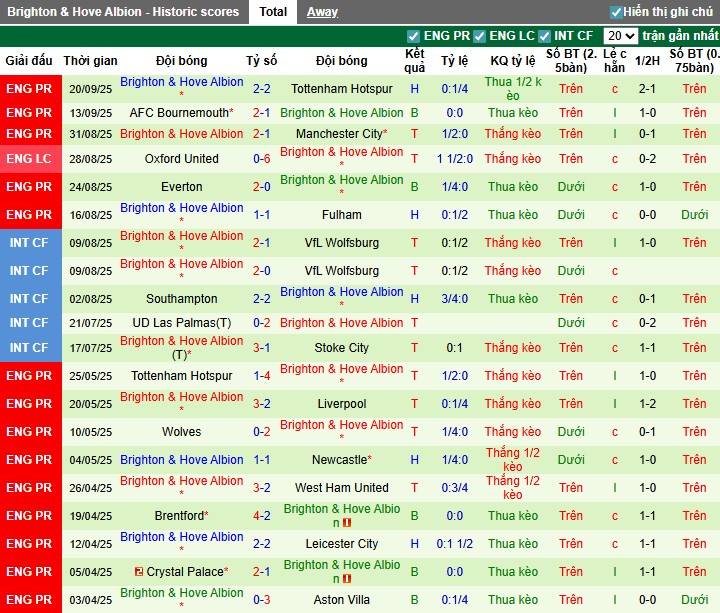 Nhận định Barnsley vs Brighton, 1h45 ngày 24/09: Đội khách đi tiếp - Ảnh 4