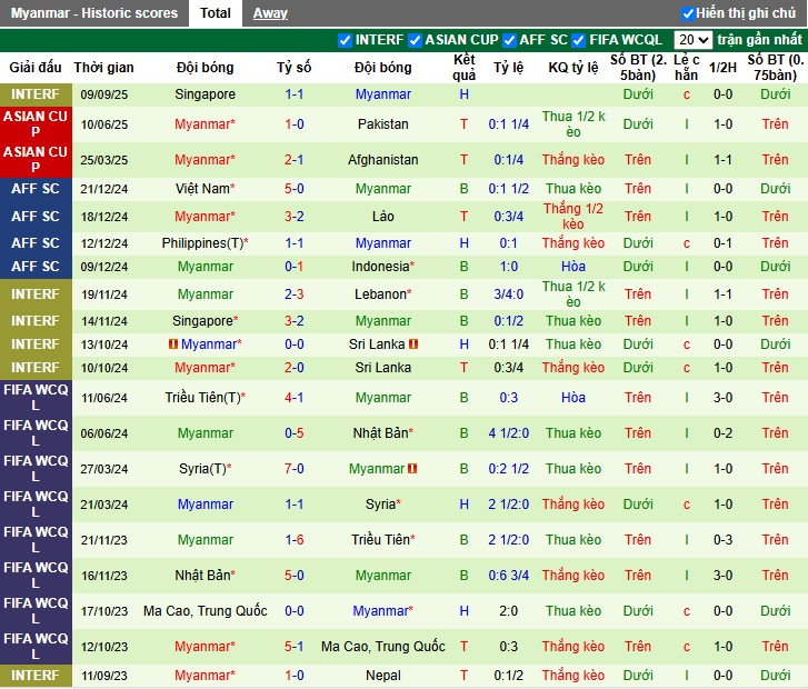 Nhận định Syria vs Myanmar, 23h15 ngày 09/10: Chênh lệch đẳng cấp - Ảnh 3