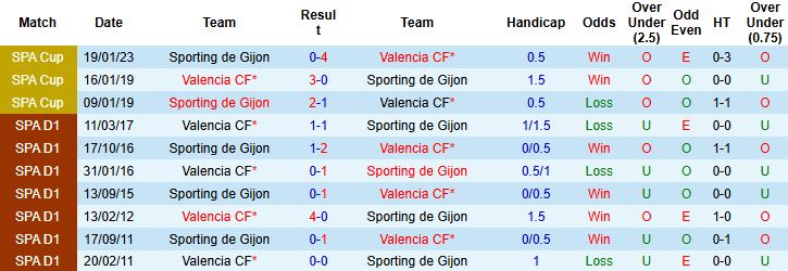 Nhận định Sporting de Gijon vs Valencia 03h00 ngày 17/12 - Ảnh 4