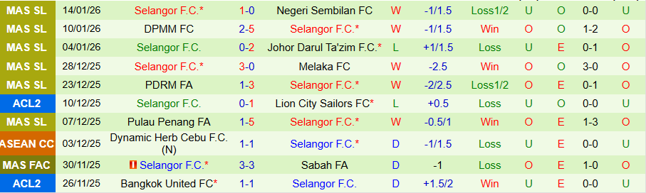 Nhận định Kelantan Darul Naim vs Selangor, 20h00 ngày 19/1: Tiếng nói của kẻ mạnh - Ảnh 1