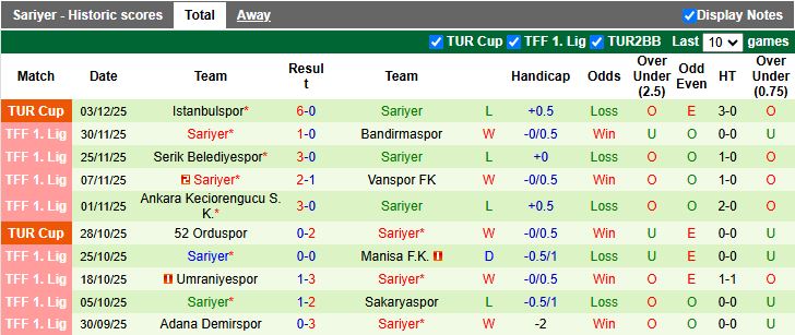 Nhận định Hatayspor vs Sariyer 18h30 ngày 8/12: Dạo chơi tại Mersin Arena - Ảnh 3