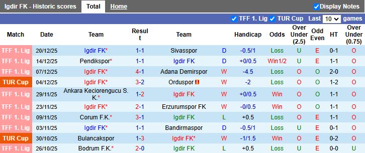 Nhận định Igdir vs Aliaga FUTBOL AS 17h00 ngày 24/12: Ra quân thuận lợi - Ảnh 1