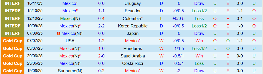 Nhận định Mexico vs Paraguay, 08h30 ngày 19/11: Tìm kiếm chiến thắng - Ảnh 2