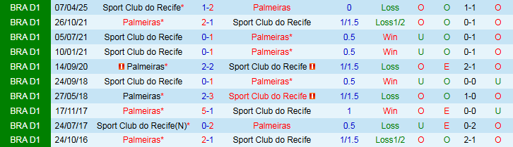 Nhận định Palmeiras vs Recife 5h00 ngày 26/8: Chủ nhà hưởng niềm vui - Ảnh 4