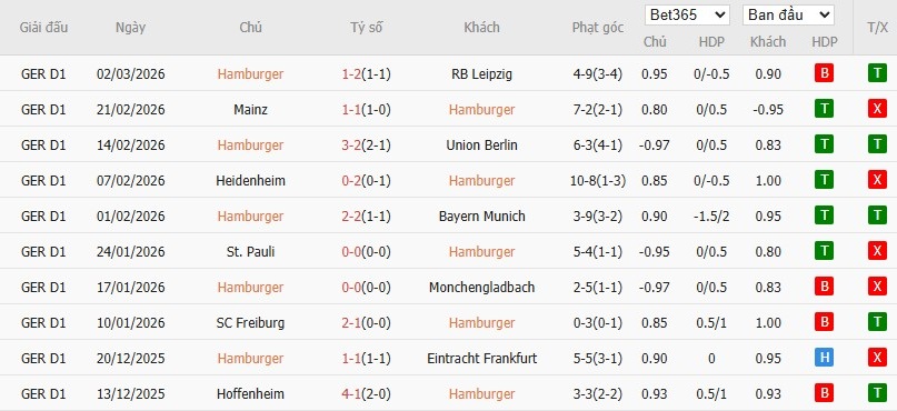 Nhật định phạt góc Hamburger vs Leverkusen, 2h30 ngày 05/03 - Ảnh 4
