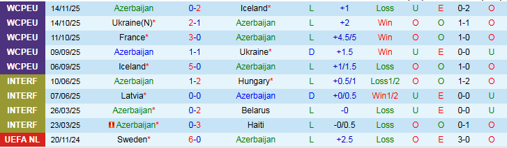 Nhận định Azerbaijan vs Pháp 0h00 ngày 17/11: Không thể ngăn cản - Ảnh 2