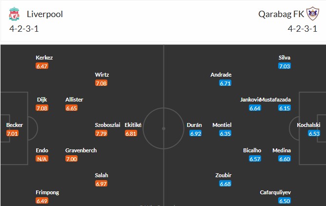 Nhật định phạt góc Liverpool vs Qarabag, 3h ngày 29/01 - Ảnh 3