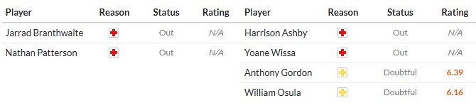 Nhật định phạt góc Everton vs Newcastle, 0h30 ngày 30/11 - Ảnh 2