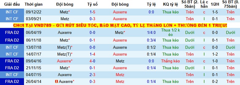 Nhận định Auxerre vs Metz 23h15 ngày 7/12: 3 điểm quý giá - Ảnh 2