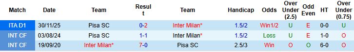 Nhận định Inter Milan vs Pisa 2h45 ngày 24/1: Chênh lệch đẳng cấp - Ảnh 4