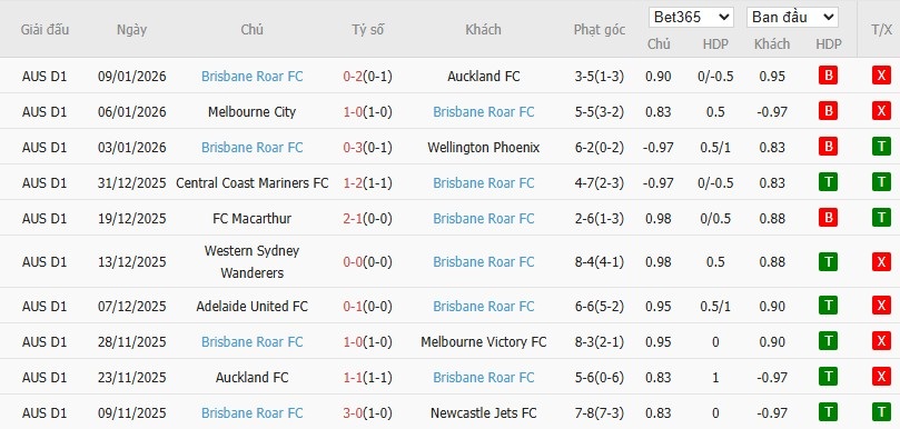 Nhật định phạt góc Perth Glory vs Brisbane Roar, 17h45 ngày 16/01 - Ảnh 3