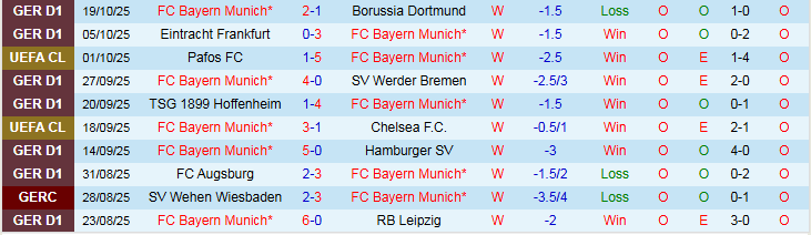 Nhận định Bayern Munich vs Club Brugge 2h00 ngày 23/10: Chủ nhà thắng dễ - Ảnh 2