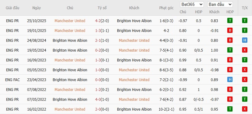 Nhật định phạt góc MU vs Brighton, 23h30 ngày 11/01 - Ảnh 5