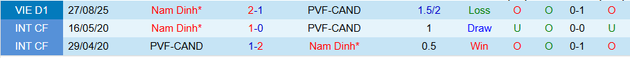 Nhận định PVF-CAND vs Nam Định, 18h00 ngày 8/3: Khách không dễ thắng - Ảnh 3