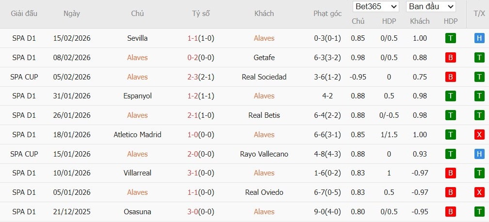 Nhật định phạt góc Alaves vs Girona, 3h ngày 24/02 - Ảnh 2