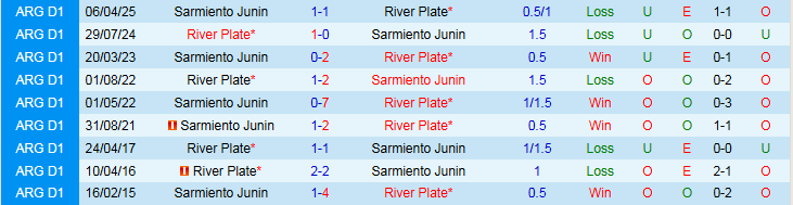 Nhận định River Plate vs Sarmiento Junin 5h15 ngày 13/10: Cửa trên khó vượt ải - Ảnh 4