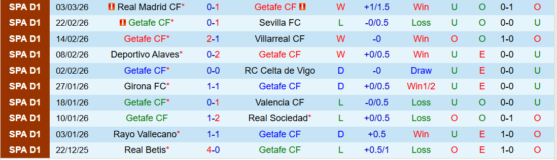 Nhận định Getafe vs Real Betis 22h15 ngày 8/3: Niềm vui cho đội khách - Ảnh 2