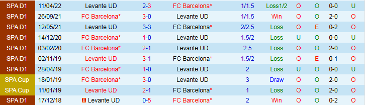 Nhận định, Soi kèo Levante vs Barcelona 2h30 ngày 24/8: Sức mạnh áp đảo - Ảnh 4