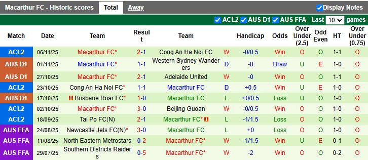 Nhận định Sydney vs Macarthur 11h00 ngày 9/11: Đối thủ cân sức - Ảnh 3