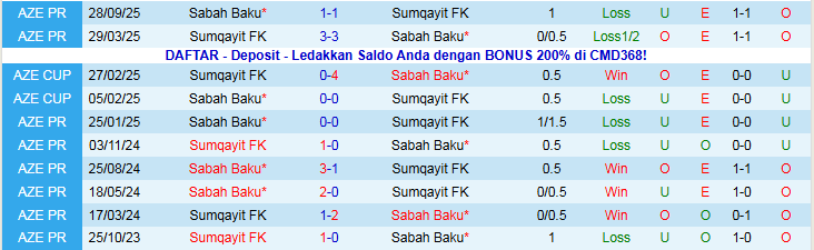 Nhận định Sumqayit vs Sabah Baku 22h30 ngày 22/12: Bản lĩnh cửa trên - Ảnh 4