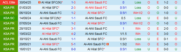 Nhận định Al-Ahli vs Al Hilal 1h00 ngày 20/9: Đôi công hấp dẫn - Ảnh 5