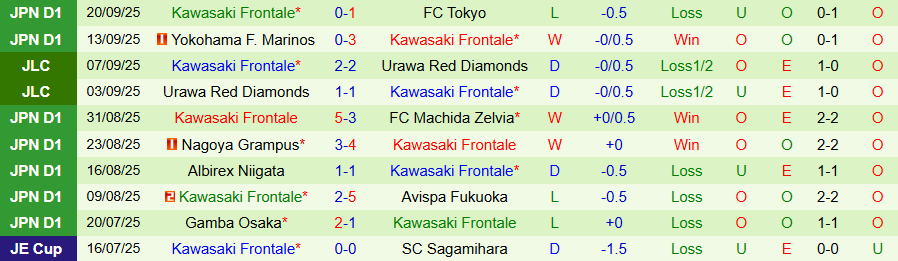 Nhận định Shonan Bellmare vs Kawasaki Frontale, 17h00 ngày 23/9: Uy quyền kẻ mạnh - Ảnh 1