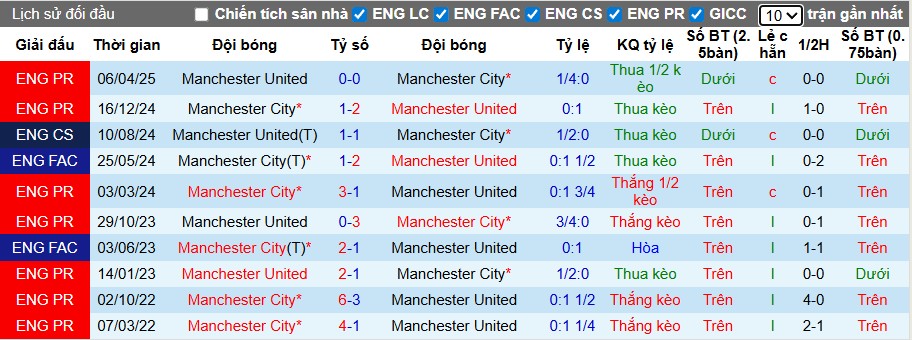 Nhận định, Soi kèo Man City vs MU, 22h30 ngày 14/09: Đôi công hấp dẫn - Ảnh 2