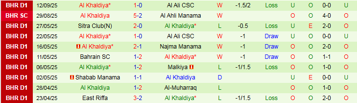 Nhận định Al-Ahli Doha vs Al Khaldiya 23h00 ngày 17/9: Đi dễ khó về - Ảnh 3