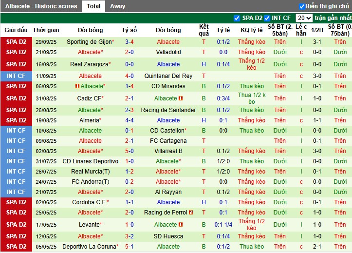 Nhận định Cultural Leonesa vs Albacete Balompie, 1h30 ngày 07/10: Thắng lợi tối thiểu - Ảnh 3